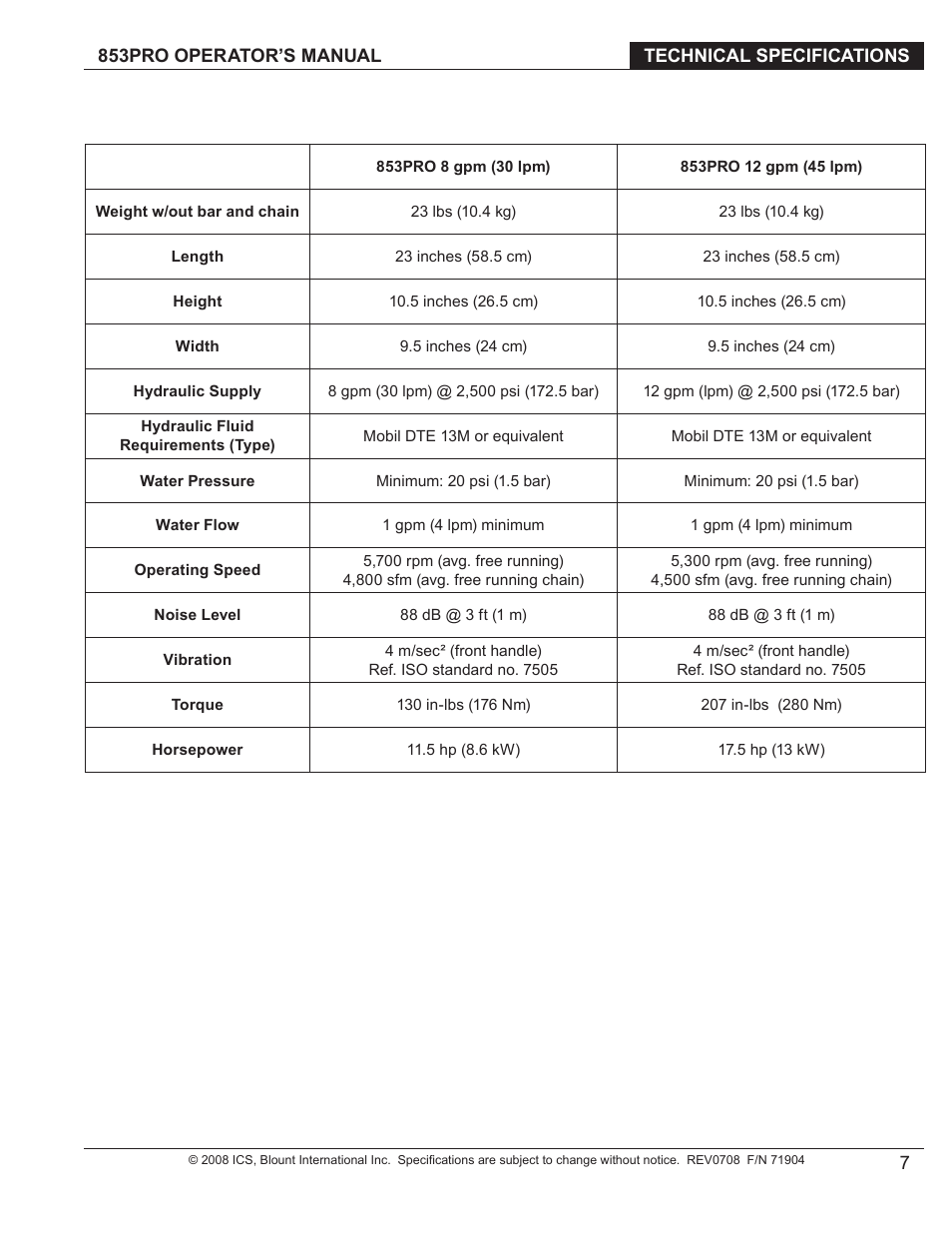 Blount 853PRO User Manual | Page 6 / 17