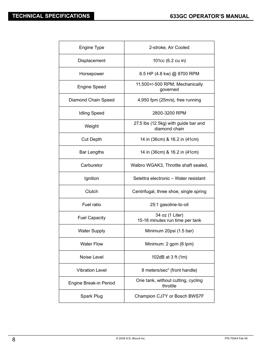 Blount 633GC User Manual | Page 8 / 28