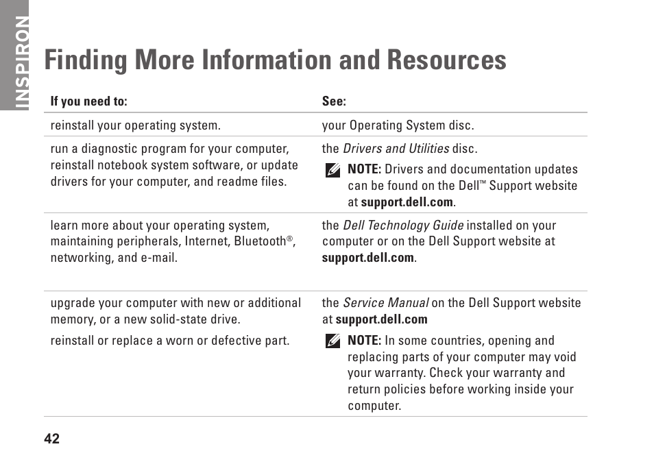 Finding more information and resources, Finding more information and, Resources | Inspiron | Dell Inspiron Mini 9 (910, Late 2008) User Manual | Page 44 / 66