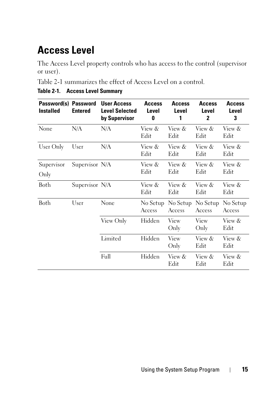 Access level | Dell PowerEdge C5125 User Manual | Page 15 / 100