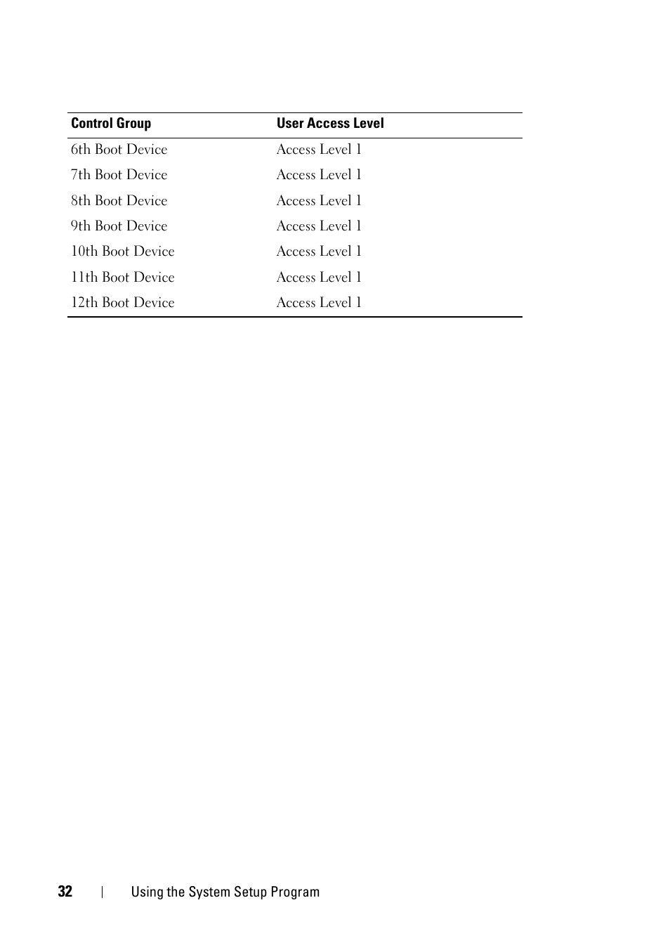Dell PowerEdge C5125 User Manual | Page 32 / 100