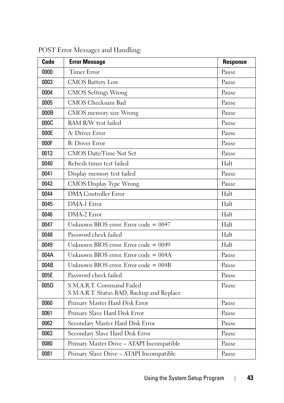 Dell PowerEdge C5125 User Manual | Page 43 / 100