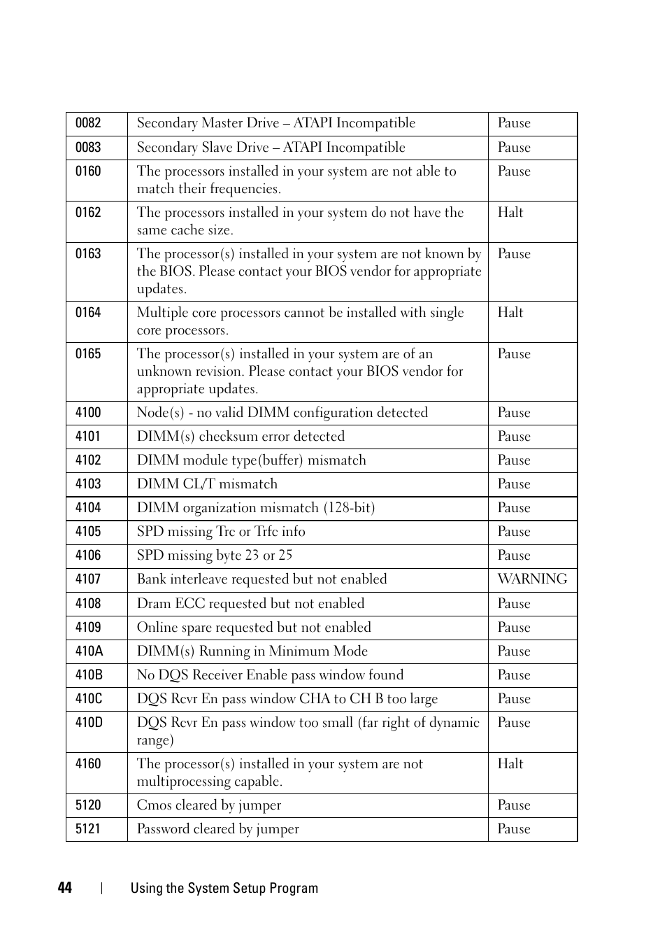 Dell PowerEdge C5125 User Manual | Page 44 / 100