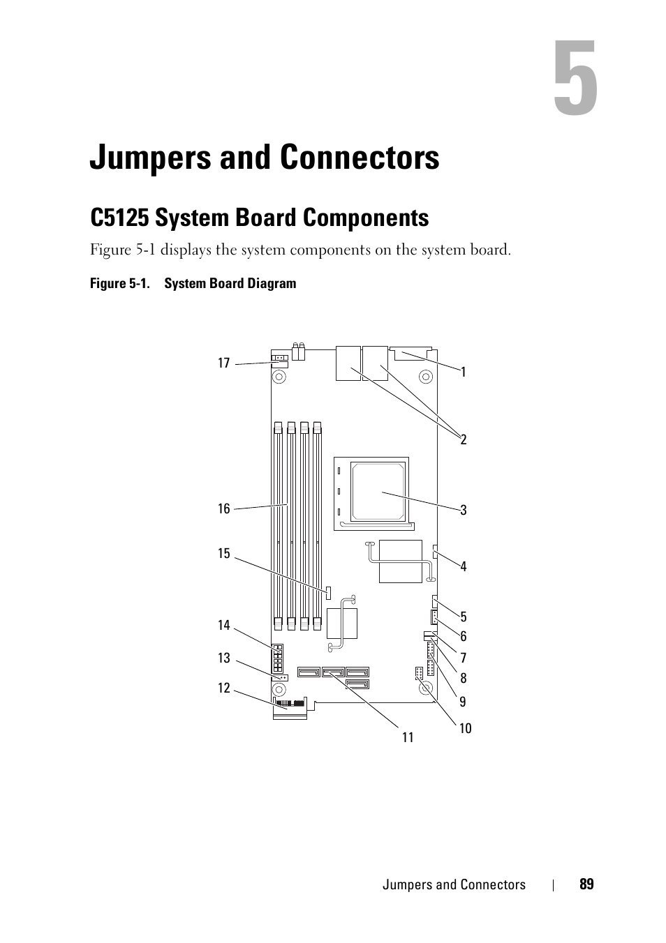 Jumpers and connectors, C5125 system board components | Dell PowerEdge C5125 User Manual | Page 89 / 100