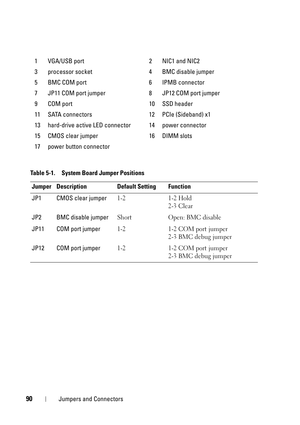 Dell PowerEdge C5125 User Manual | Page 90 / 100