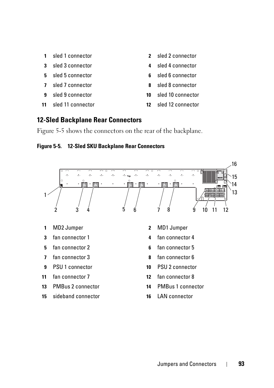 Sled backplane rear connectors | Dell PowerEdge C5125 User Manual | Page 93 / 100