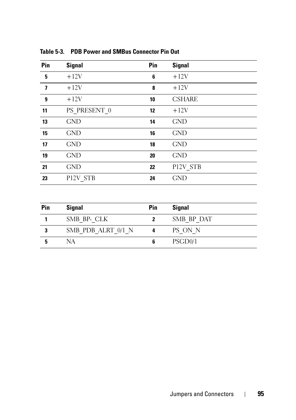 Dell PowerEdge C5125 User Manual | Page 95 / 100