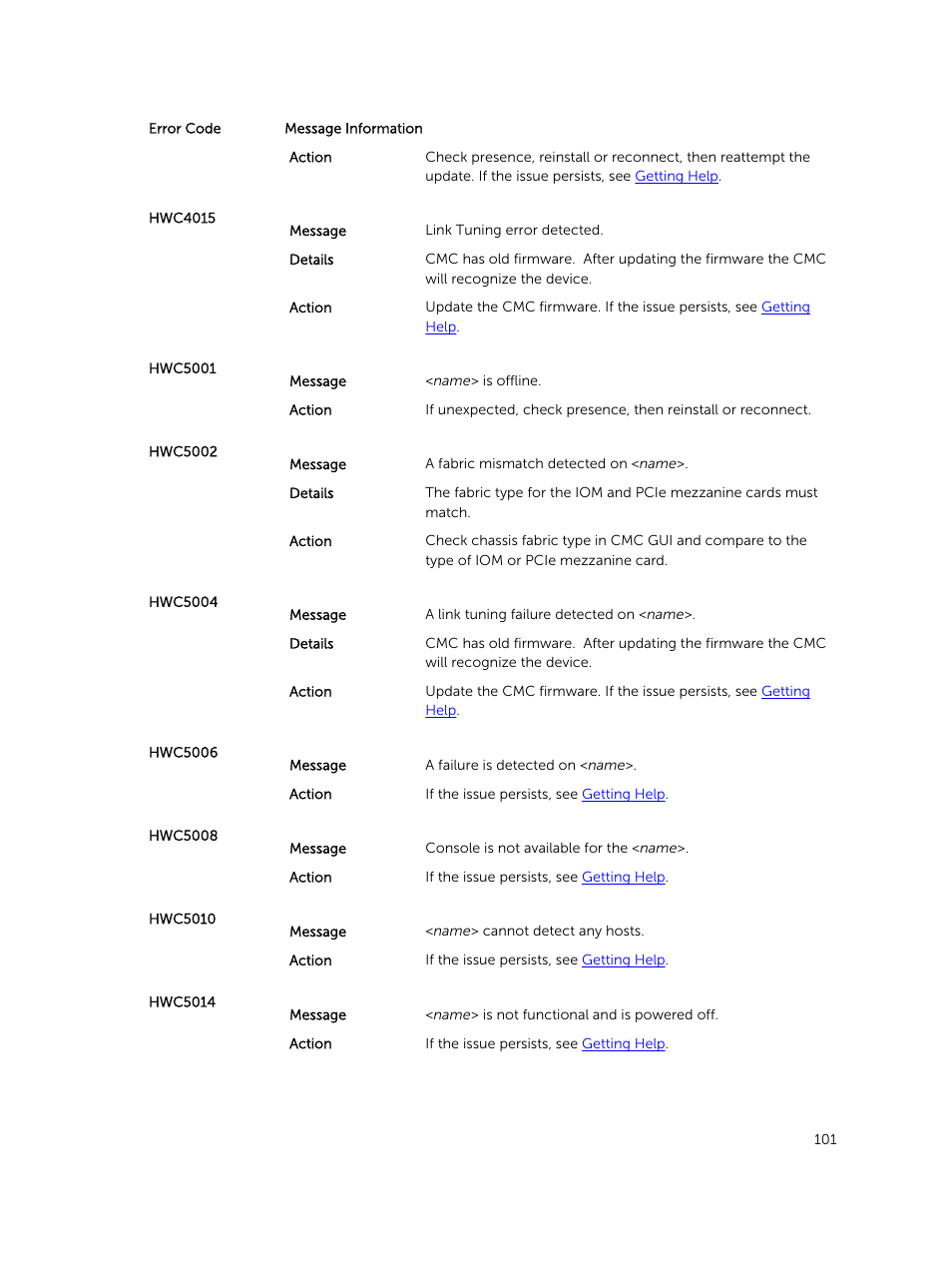 Dell PowerEdge M820 (for PE VRTX) User Manual | Page 101 / 154