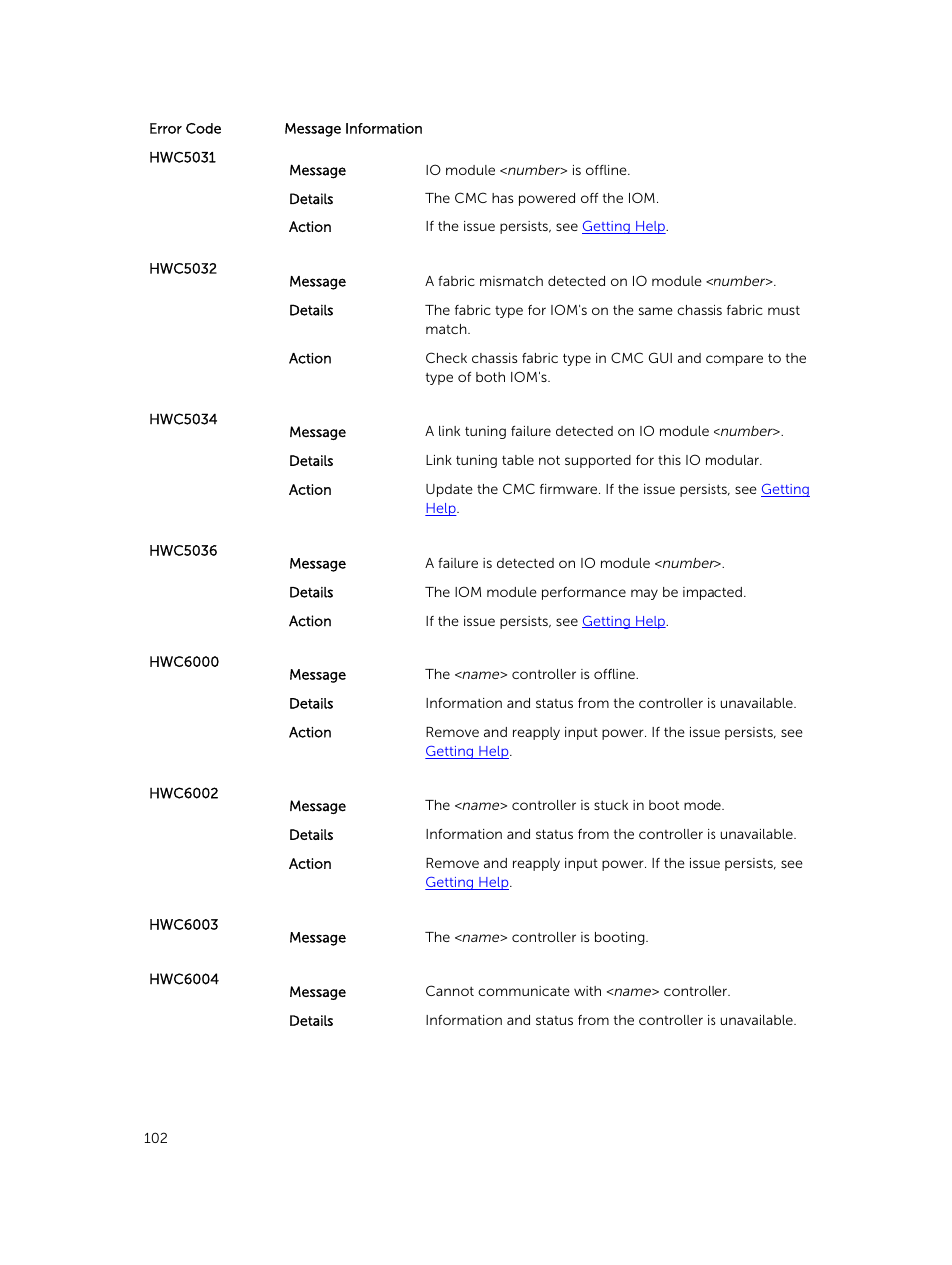 Dell PowerEdge M820 (for PE VRTX) User Manual | Page 102 / 154
