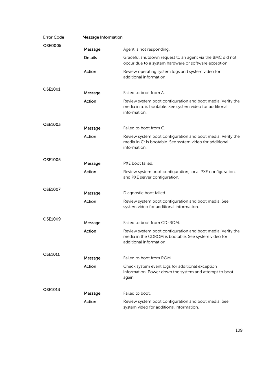 Dell PowerEdge M820 (for PE VRTX) User Manual | Page 109 / 154