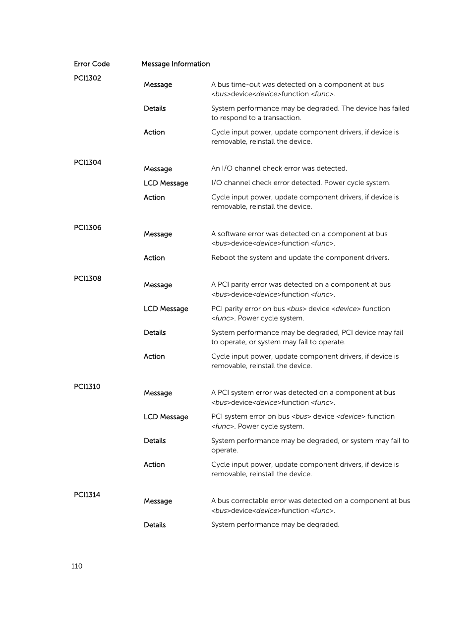 Dell PowerEdge M820 (for PE VRTX) User Manual | Page 110 / 154