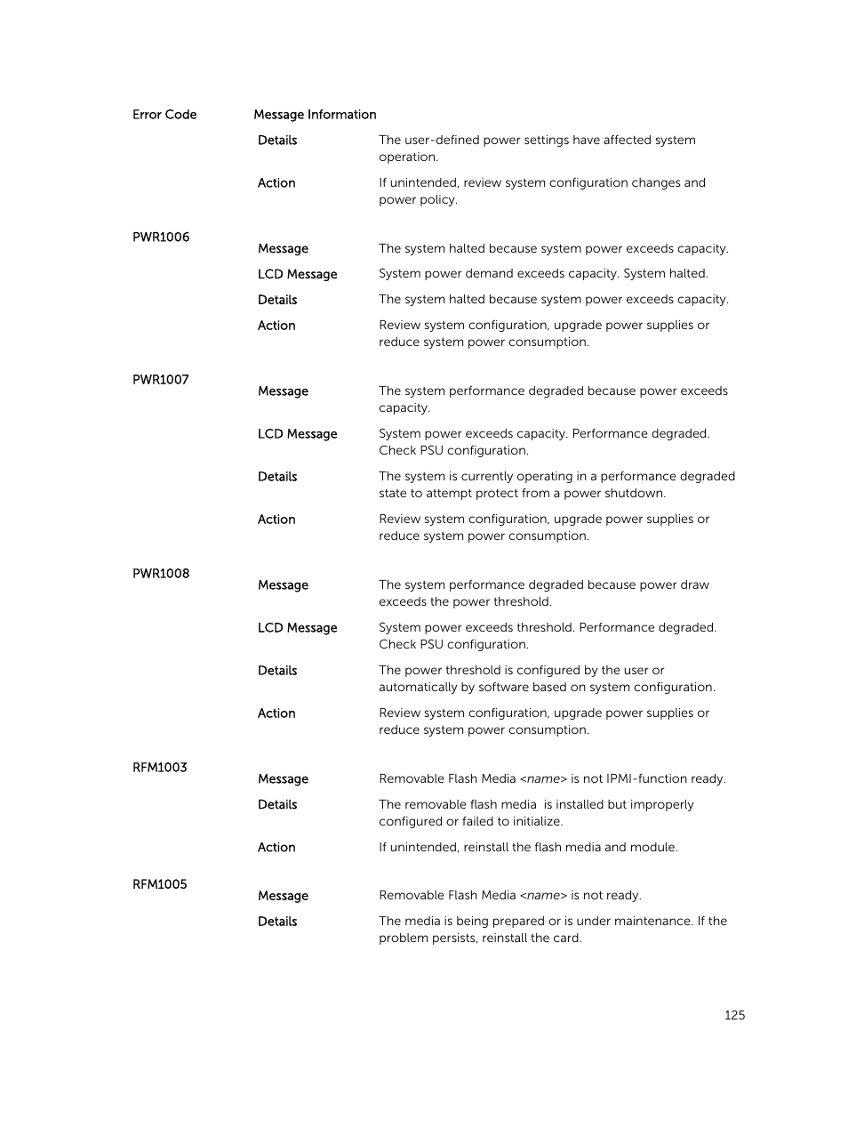 Dell PowerEdge M820 (for PE VRTX) User Manual | Page 125 / 154