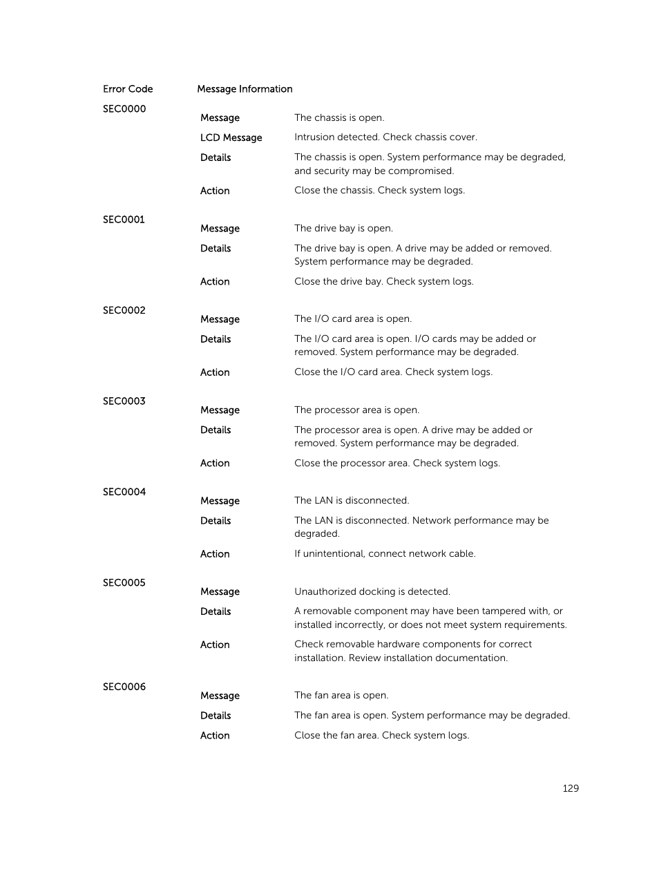 Dell PowerEdge M820 (for PE VRTX) User Manual | Page 129 / 154