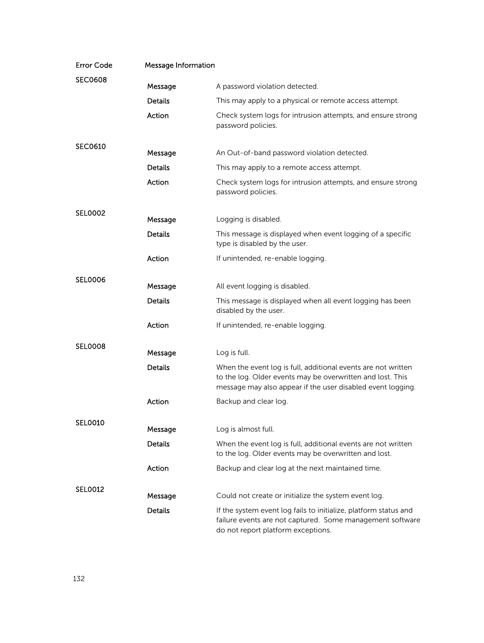 Dell PowerEdge M820 (for PE VRTX) User Manual | Page 132 / 154