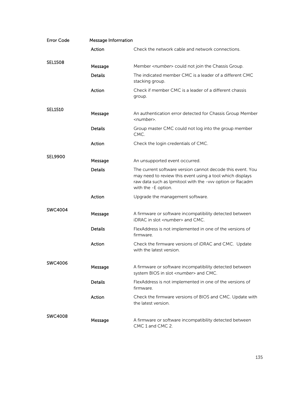 Dell PowerEdge M820 (for PE VRTX) User Manual | Page 135 / 154