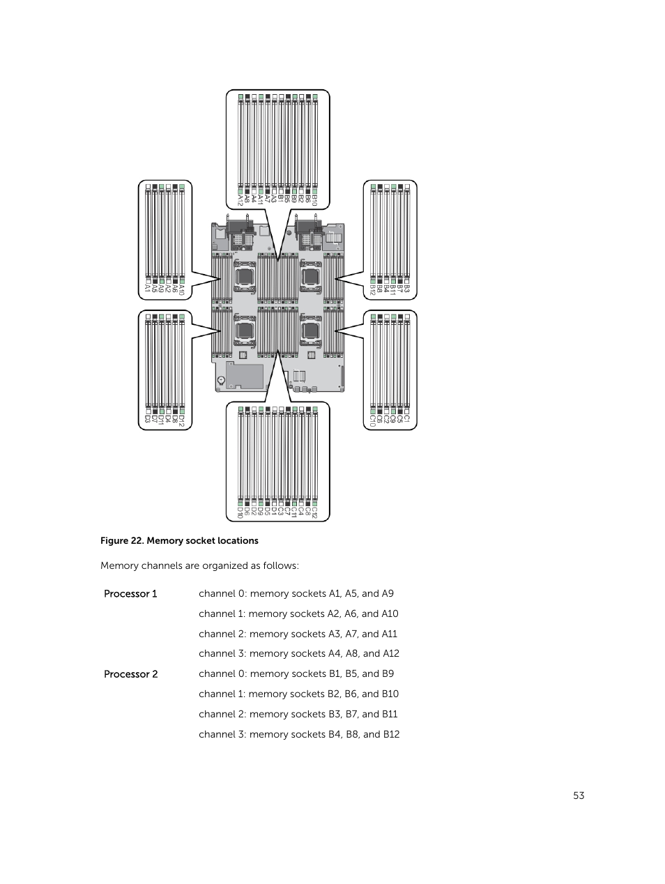 Dell PowerEdge M820 (for PE VRTX) User Manual | Page 53 / 154