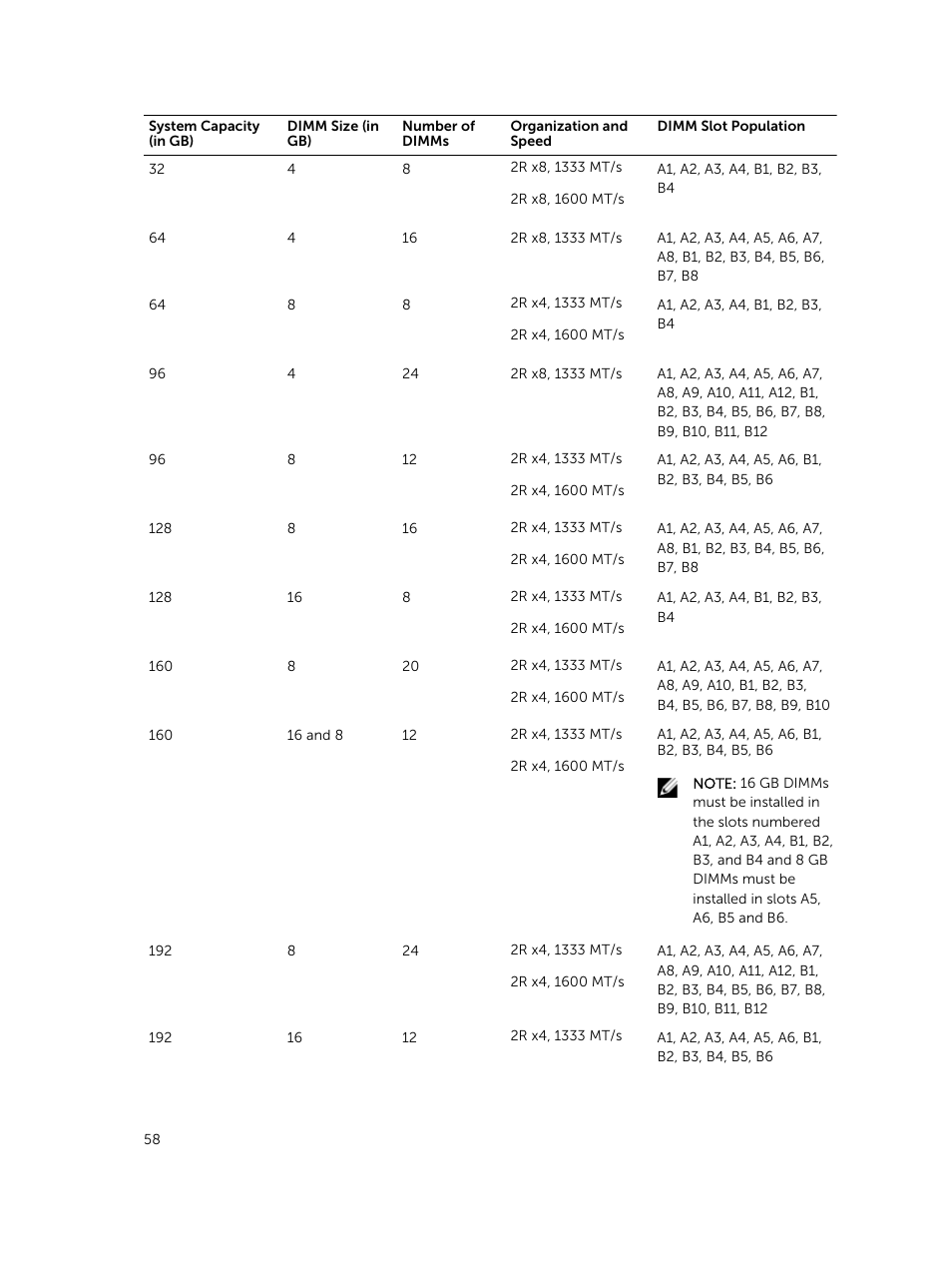 Dell PowerEdge M820 (for PE VRTX) User Manual | Page 58 / 154