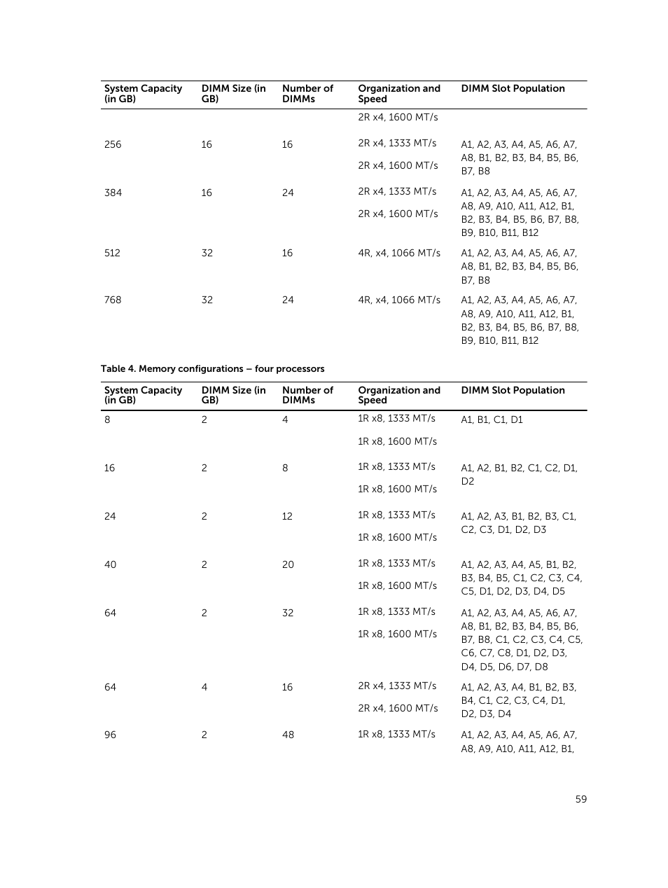 Dell PowerEdge M820 (for PE VRTX) User Manual | Page 59 / 154