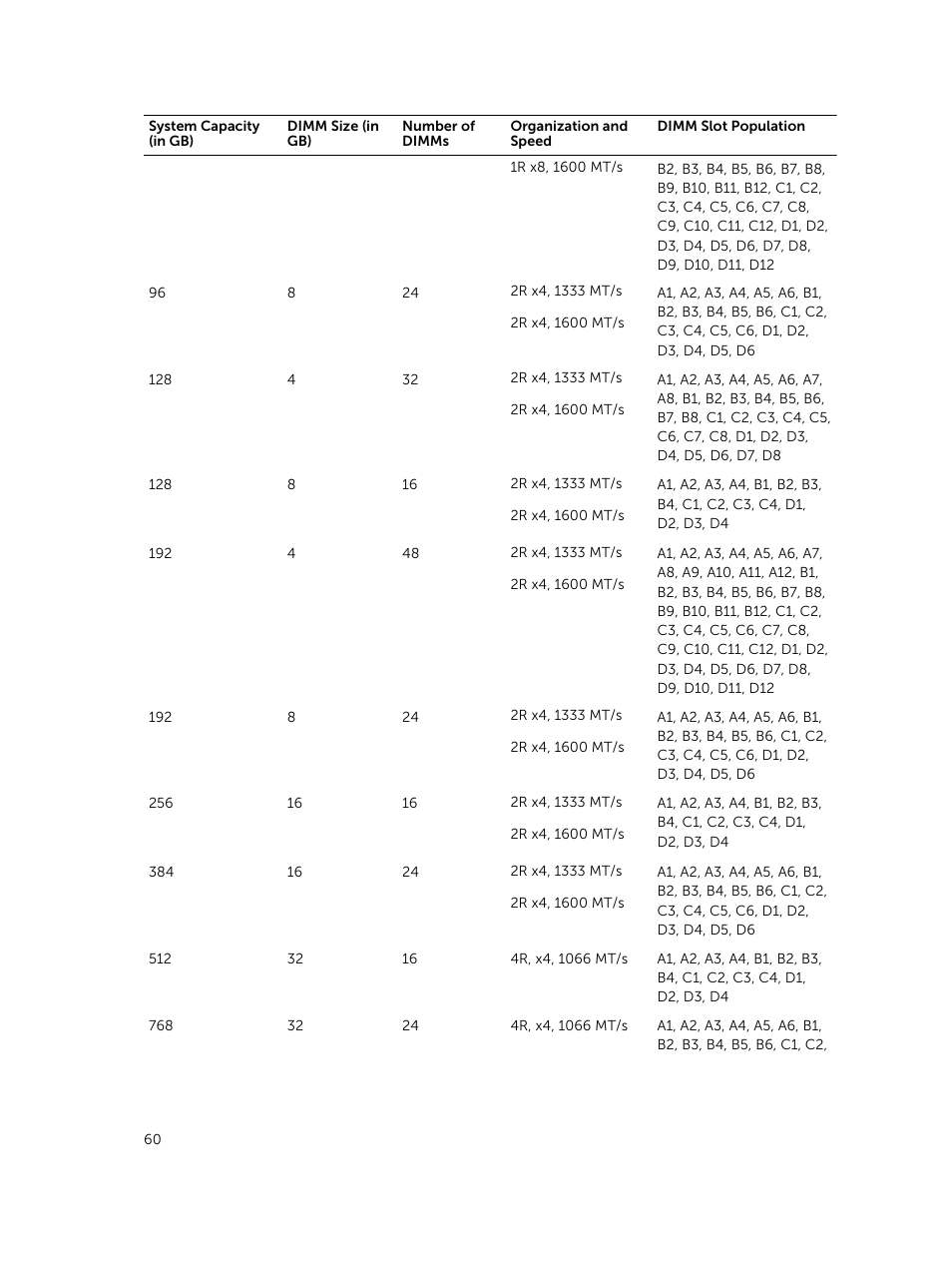 Dell PowerEdge M820 (for PE VRTX) User Manual | Page 60 / 154