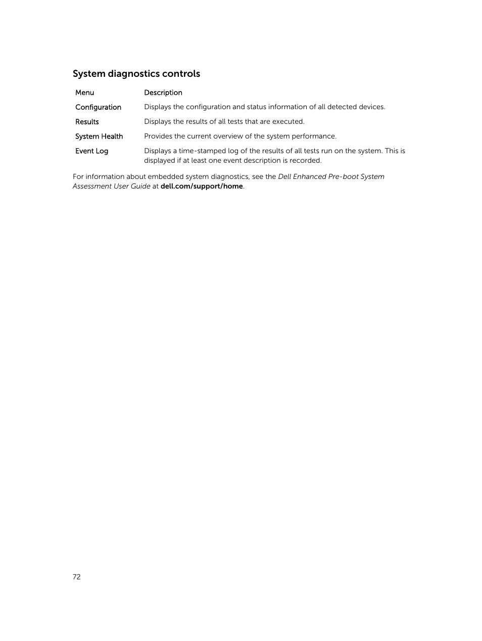 System diagnostics controls | Dell PowerEdge M820 (for PE VRTX) User Manual | Page 72 / 154