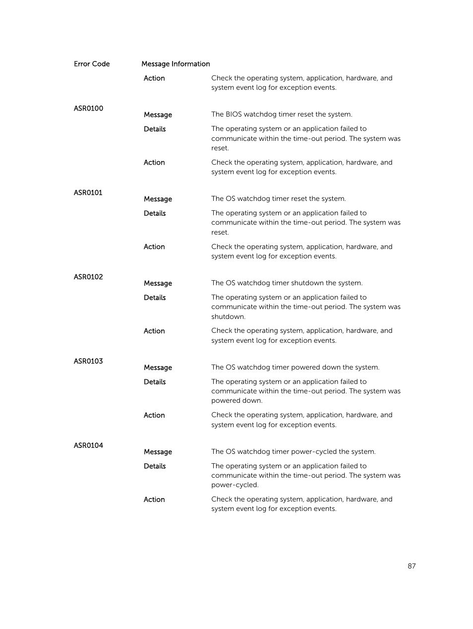 Dell PowerEdge M820 (for PE VRTX) User Manual | Page 87 / 154