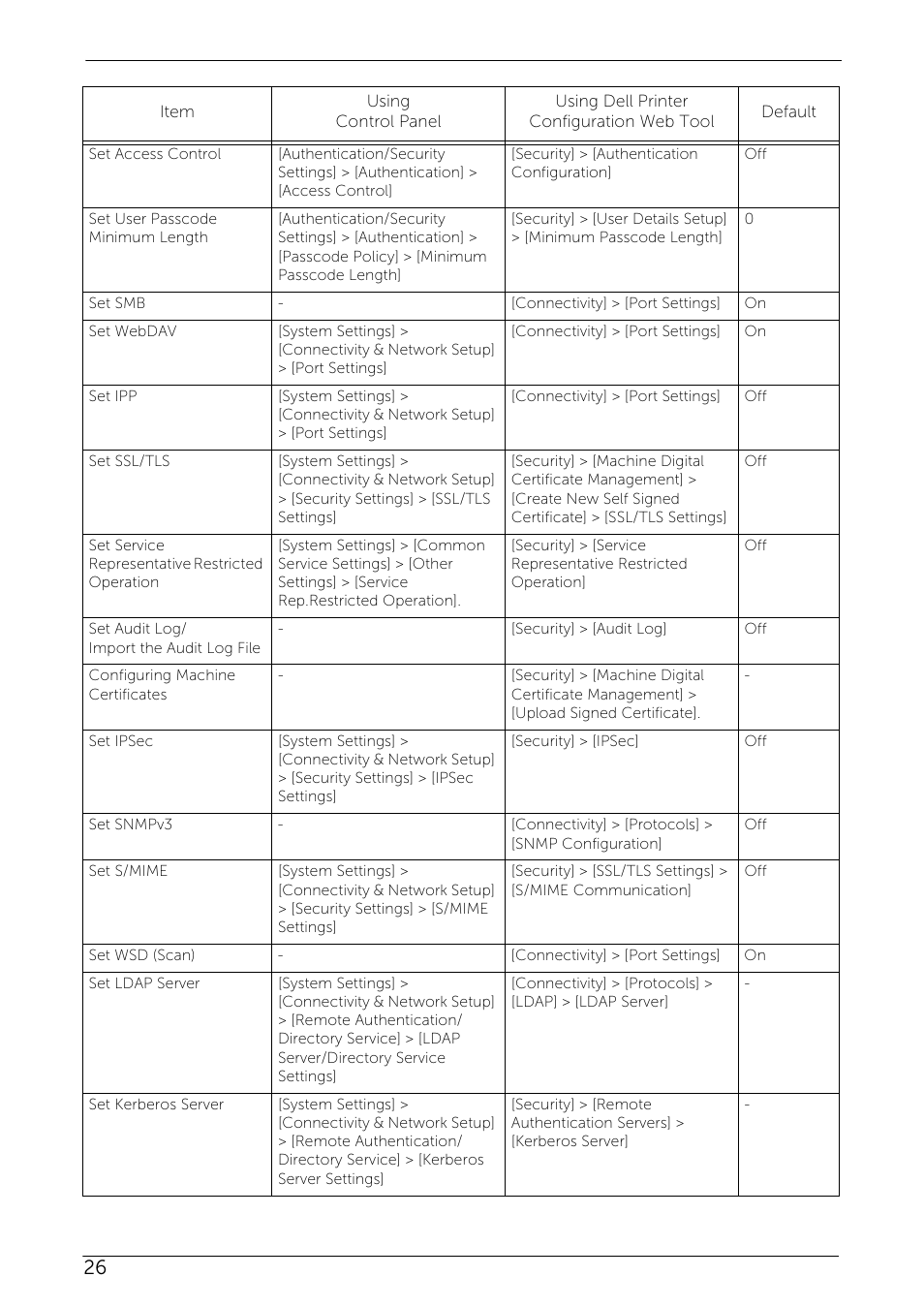 Dell C7765DN MFP Color Laser Printer User Manual | Page 26 / 27