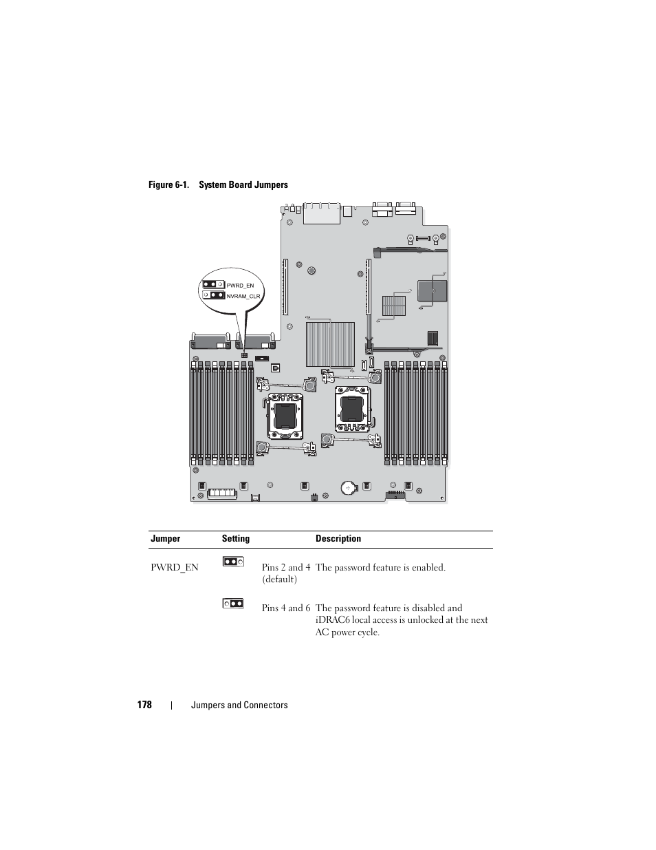 Figure 6-1 for jumper, See figure 6-1 for | Dell DX6000 User Manual | Page 178 / 198