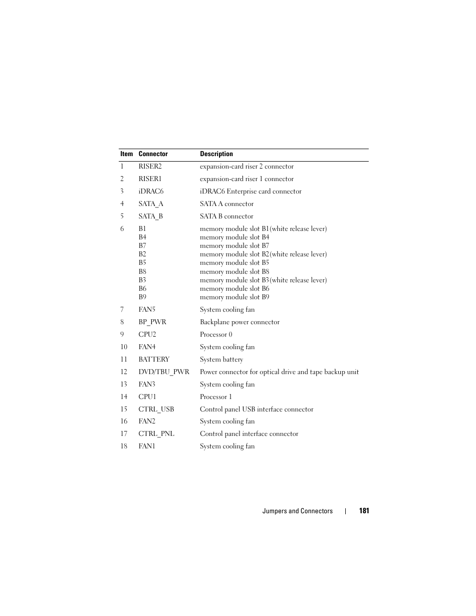 Dell DX6000 User Manual | Page 181 / 198
