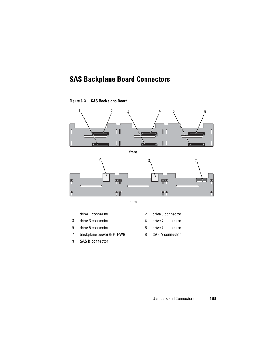 Sas backplane board connectors, Figure 6-3 | Dell DX6000 User Manual | Page 183 / 198
