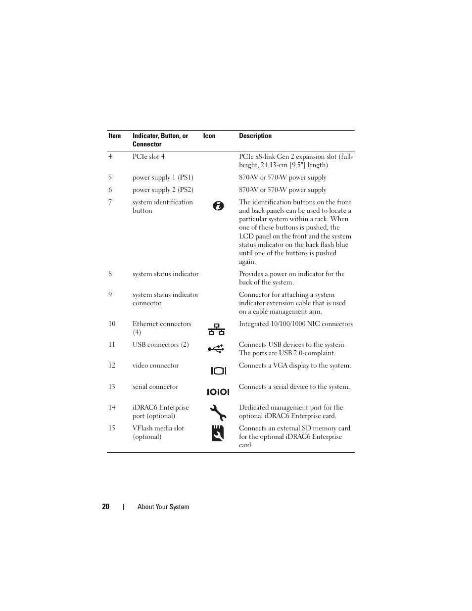 Dell DX6000 User Manual | Page 20 / 198