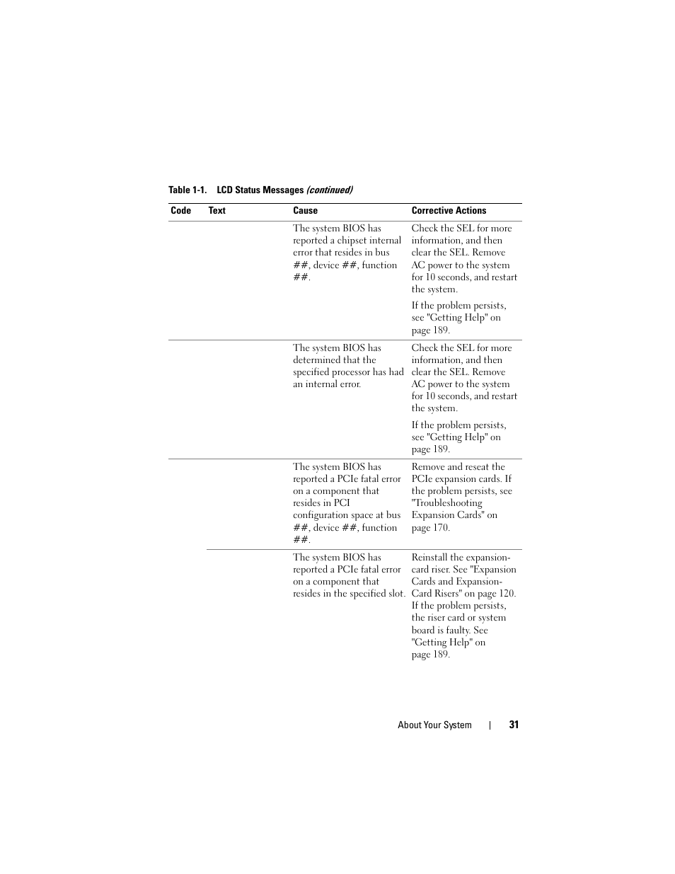 Dell DX6000 User Manual | Page 31 / 198