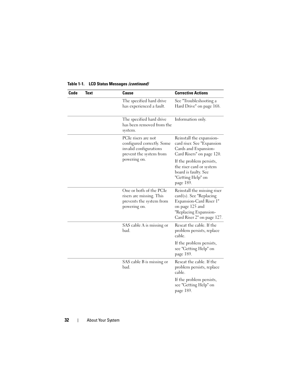 Dell DX6000 User Manual | Page 32 / 198