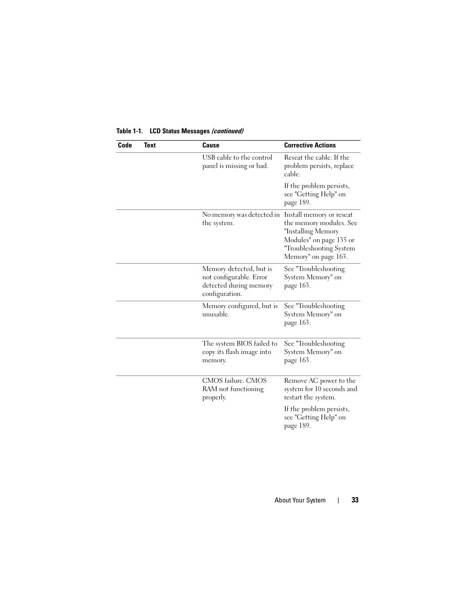 Dell DX6000 User Manual | Page 33 / 198