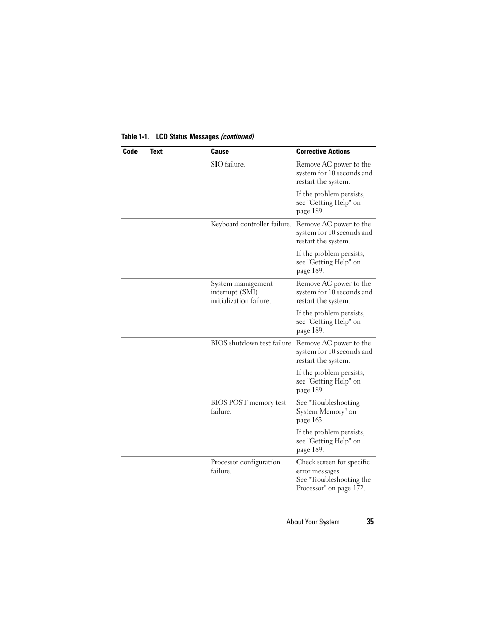 Dell DX6000 User Manual | Page 35 / 198