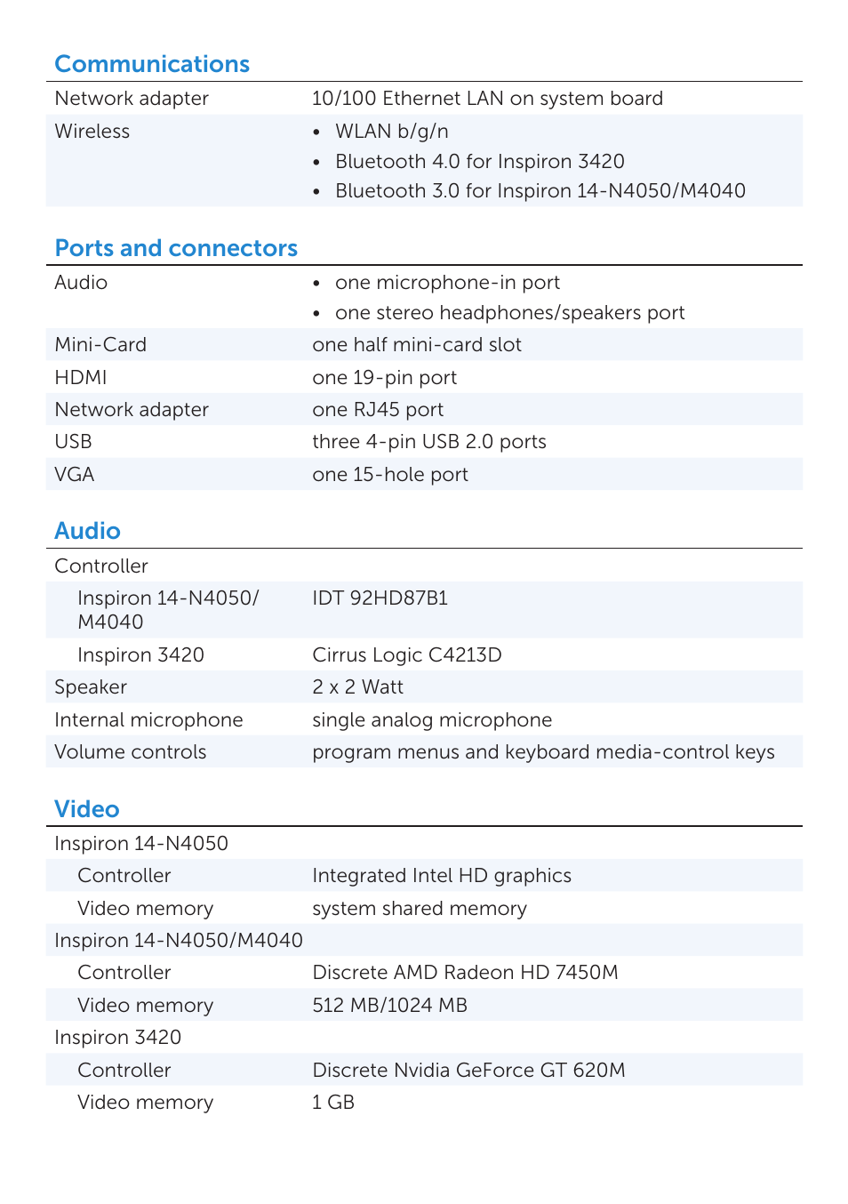 Communications, Ports and connectors, Audio | Video | Dell Inspiron 14 (3420, Mid 2012) User Manual | Page 3 / 6