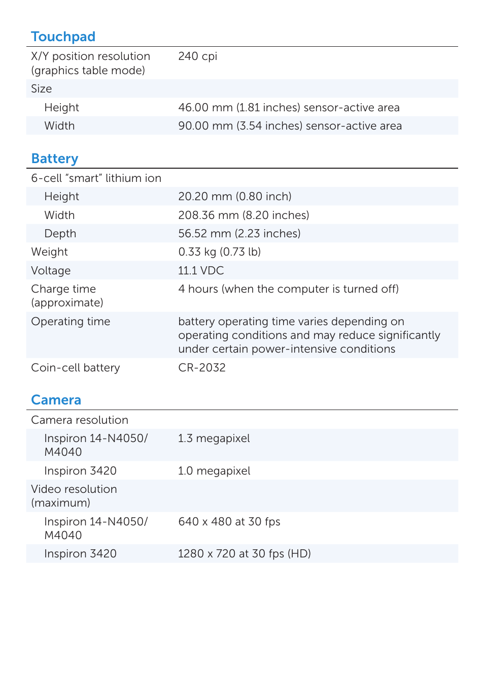 Touchpad, Battery, Camera | Dell Inspiron 14 (3420, Mid 2012) User Manual | Page 5 / 6