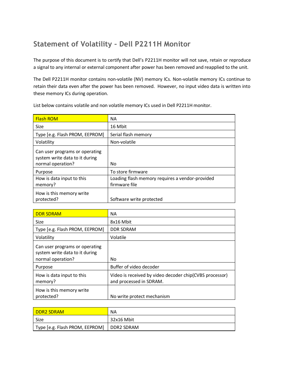 Dell P2211H Monitor User Manual | 3 pages