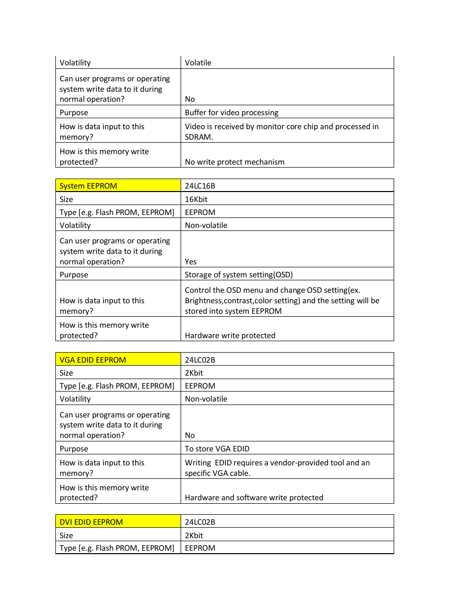 Dell P2211H Monitor User Manual | Page 2 / 3
