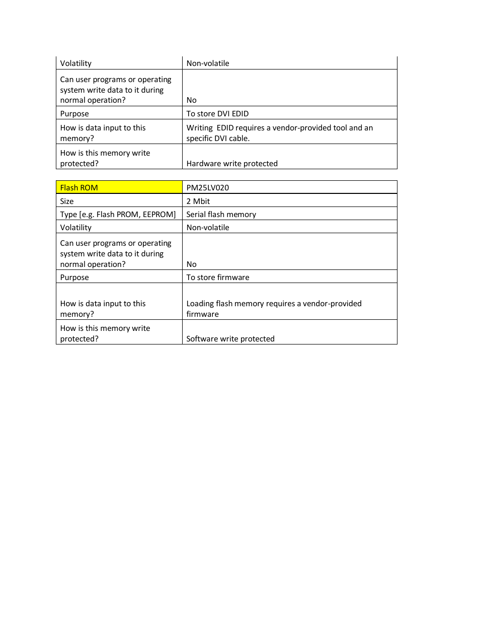 Dell P2211H Monitor User Manual | Page 3 / 3