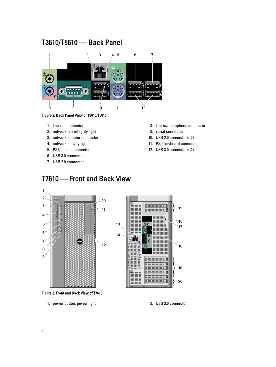 T3610/t5610 — back panel, T7610 — front and back view | Dell Precision T7610 (Late 2013) User Manual | Page 2 / 6