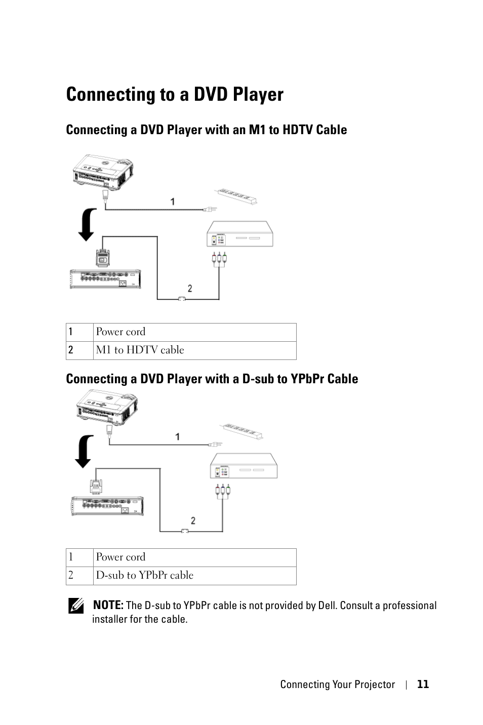 Connecting to a dvd player, Connecting a dvd player with an m1 to hdtv cable, Connecting a dvd player with an m1 to hdtv | Cable, Connecting a dvd player with a d-sub to ypbpr | Dell 5100MP Projector User Manual | Page 11 / 61