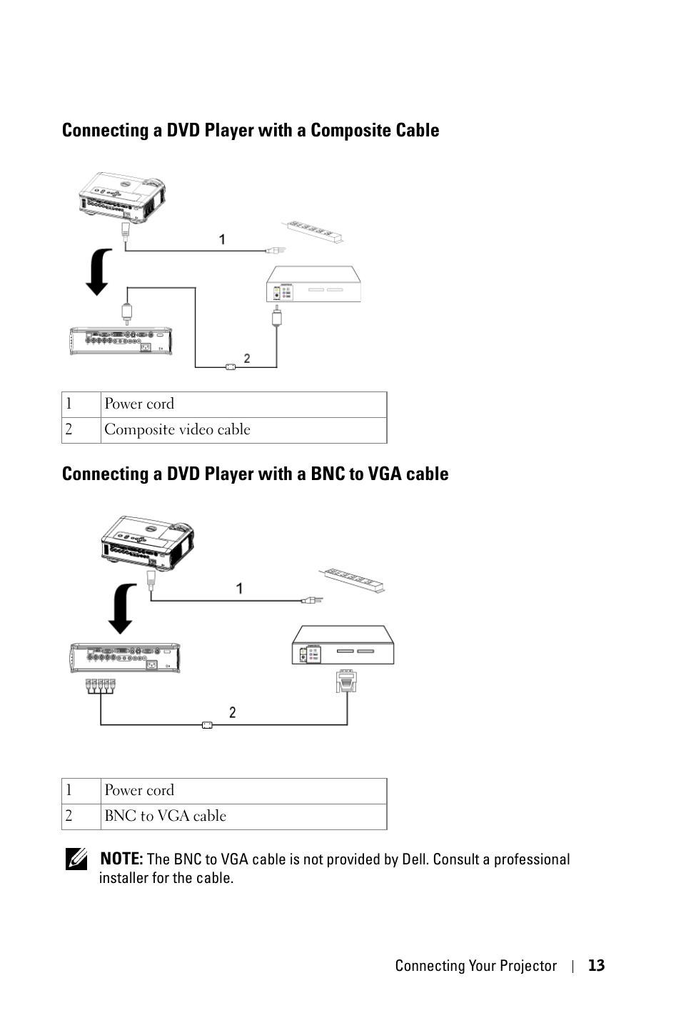 Connecting a dvd player with a composite cable, Connecting a dvd player with a bnc to vga cable | Dell 5100MP Projector User Manual | Page 13 / 61
