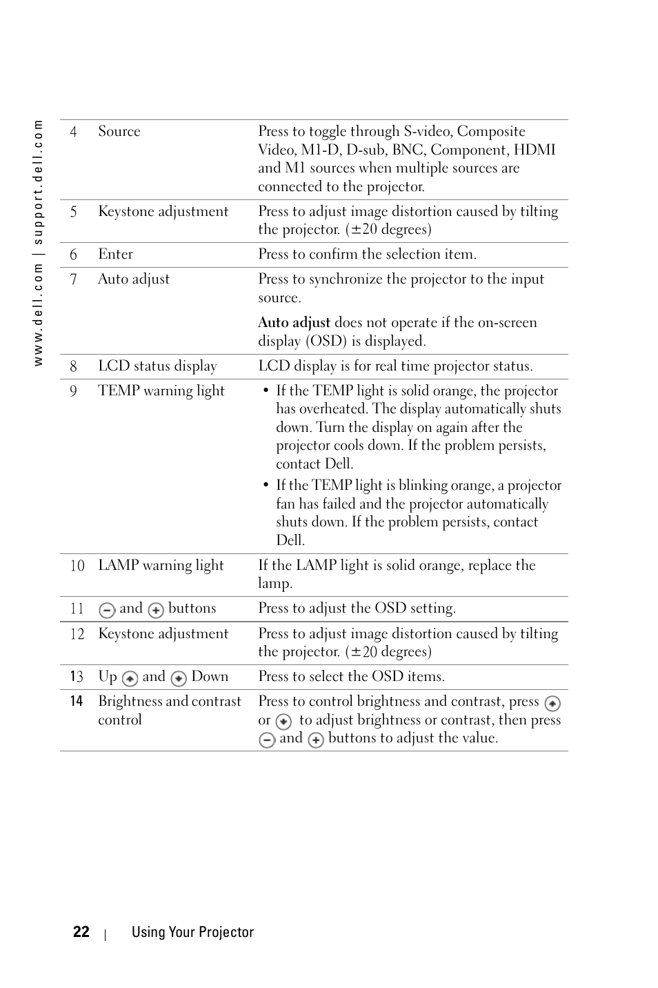 Dell 5100MP Projector User Manual | Page 22 / 61