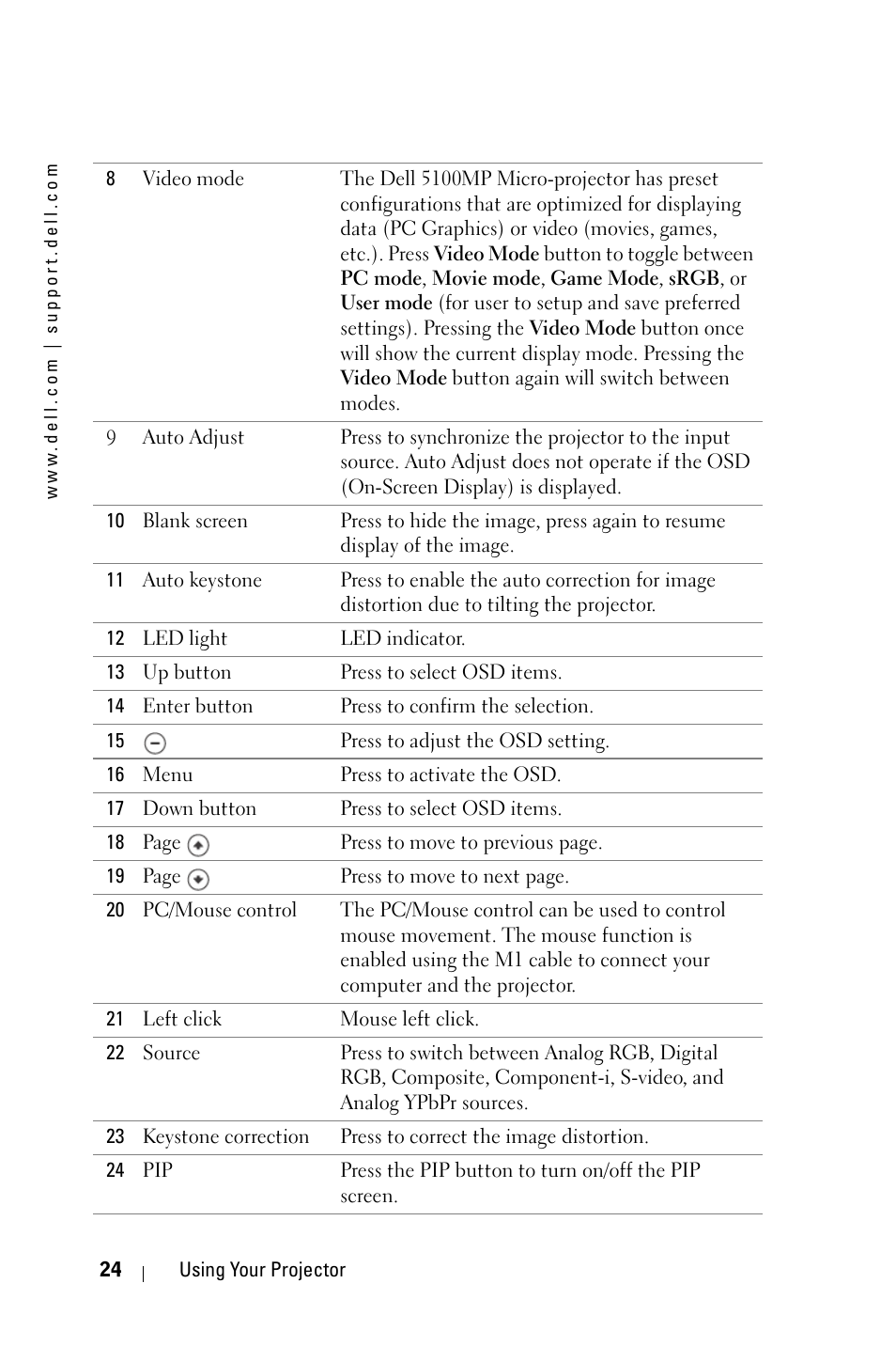 Dell 5100MP Projector User Manual | Page 24 / 61