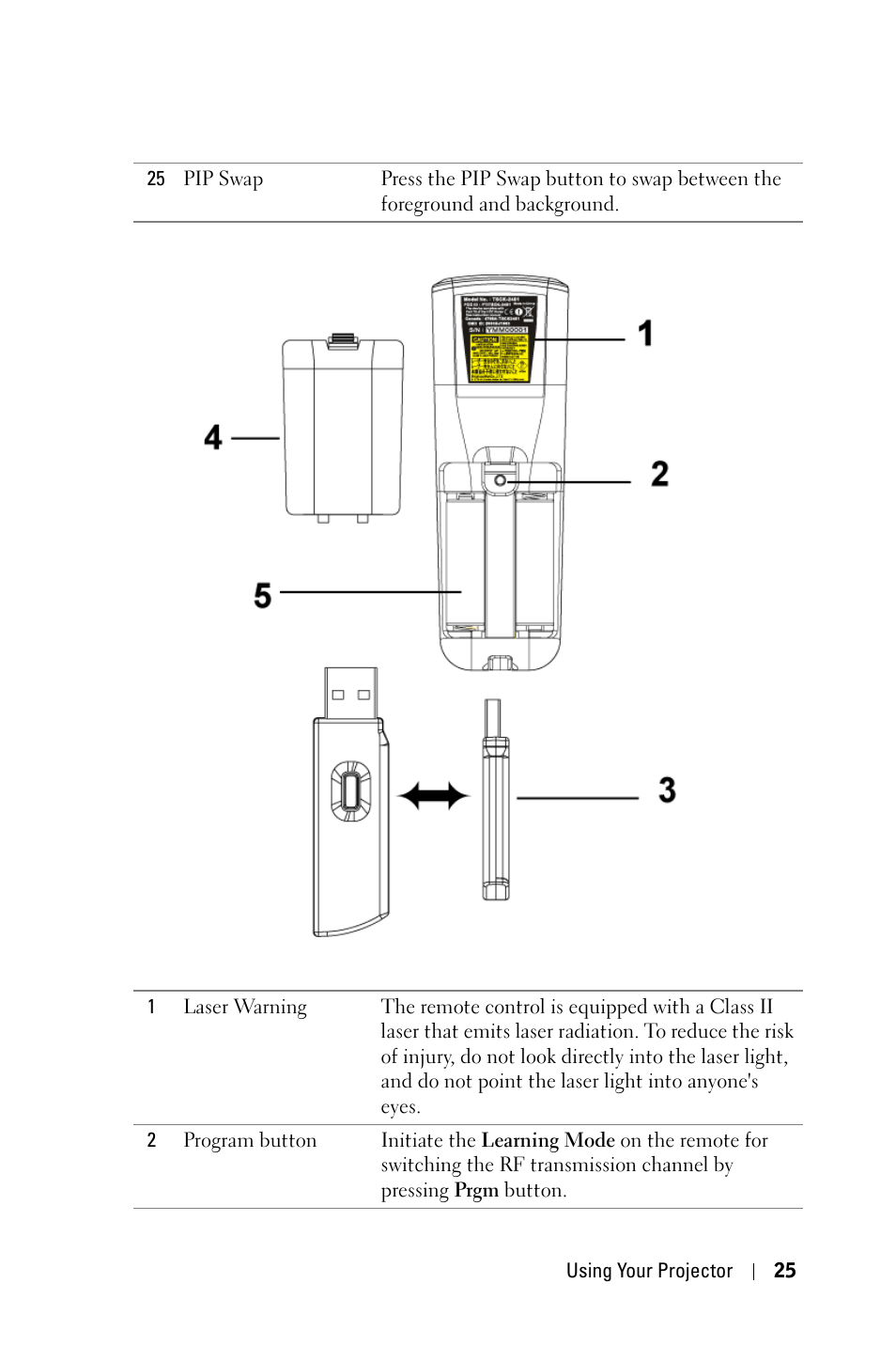 Dell 5100MP Projector User Manual | Page 25 / 61
