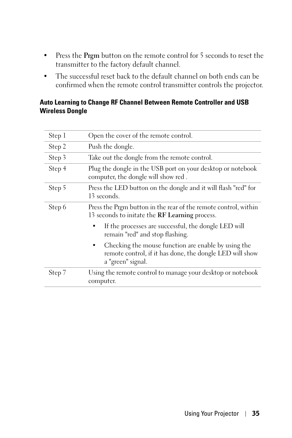 Dell 5100MP Projector User Manual | Page 35 / 61