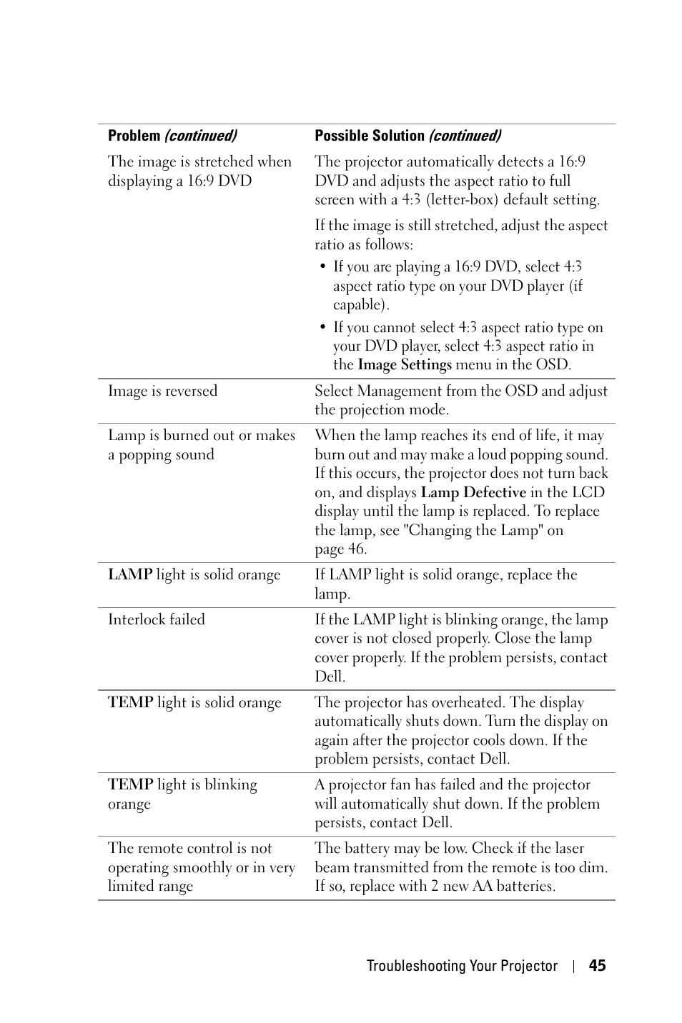 Dell 5100MP Projector User Manual | Page 45 / 61