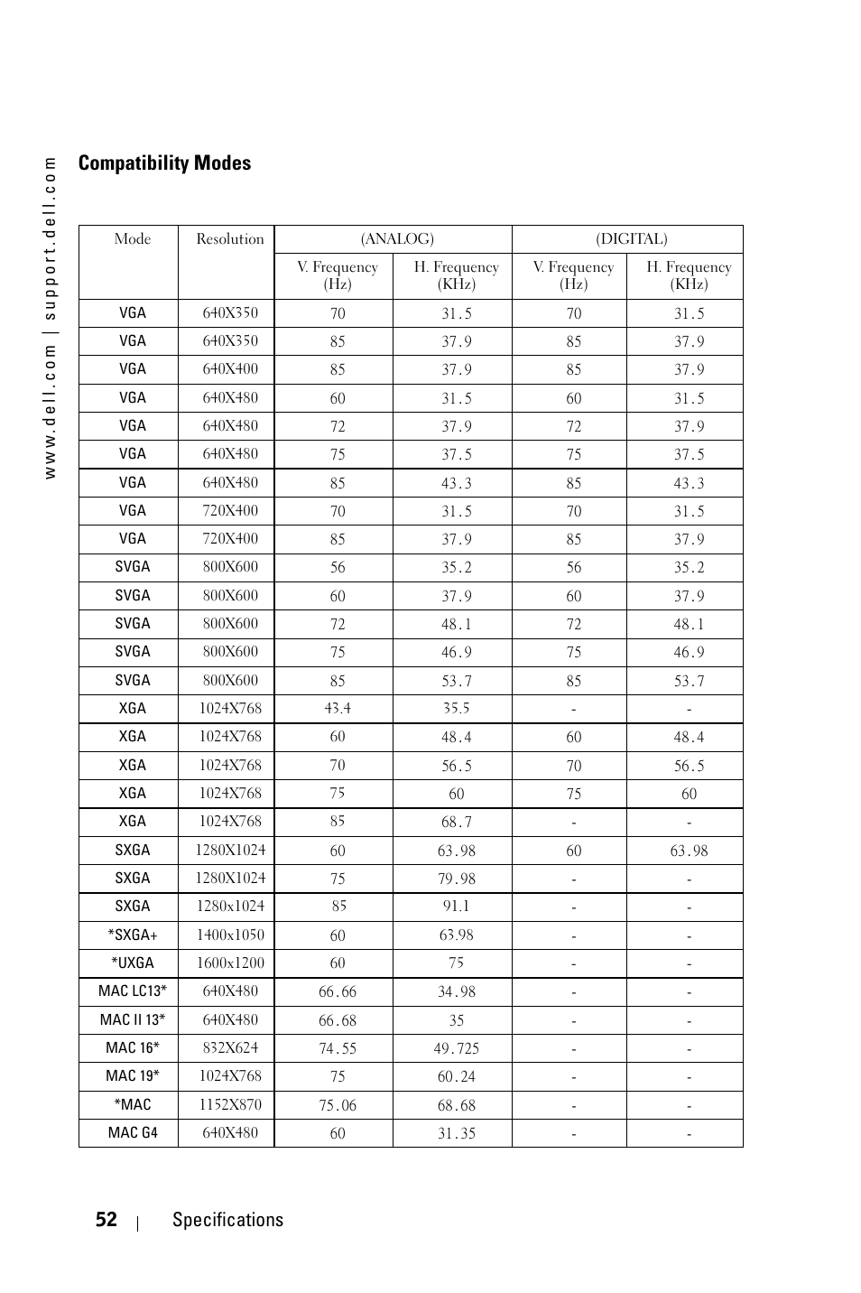 Compatibility modes, 52 specifications | Dell 5100MP Projector User Manual | Page 52 / 61