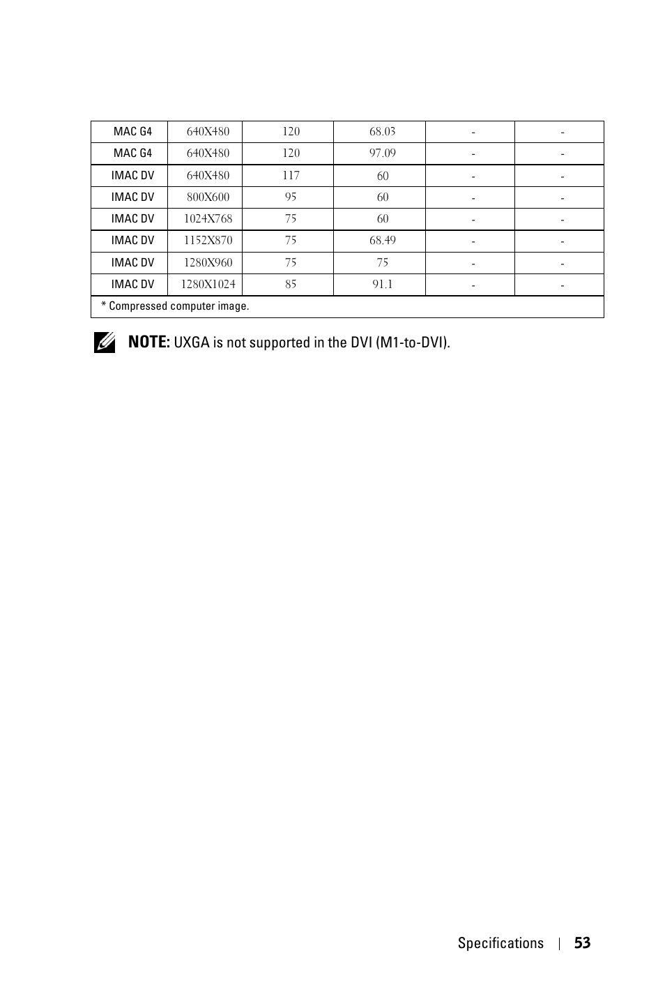 Specifications 53, Uxga is not supported in the dvi (m1-to-dvi) | Dell 5100MP Projector User Manual | Page 53 / 61