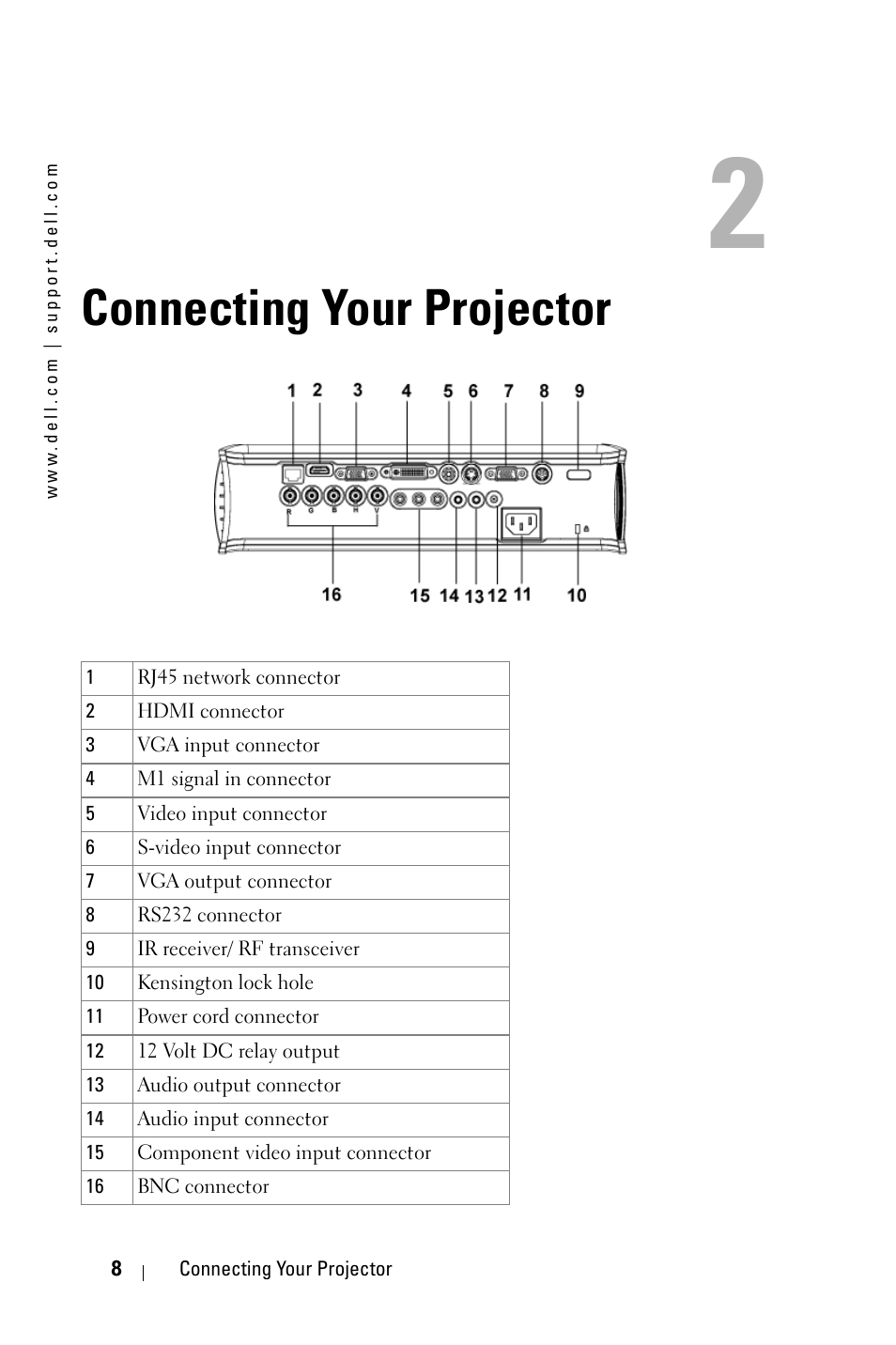 Connecting your projector | Dell 5100MP Projector User Manual | Page 8 / 61